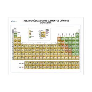 TablaPeriodica Tabla periodica actualizada